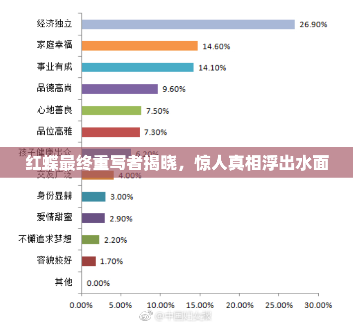 红蝶最终重写者揭晓，惊人真相浮出水面