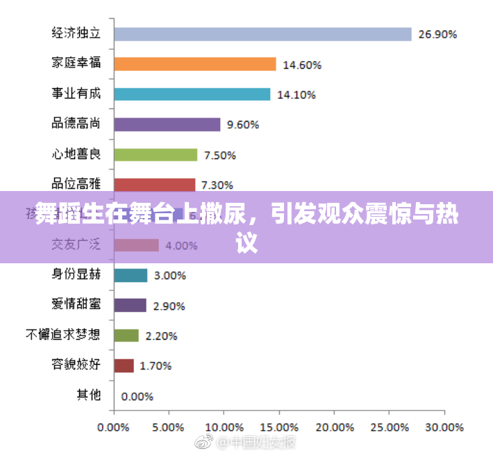 舞蹈生在舞台上撒尿，引发观众震惊与热议