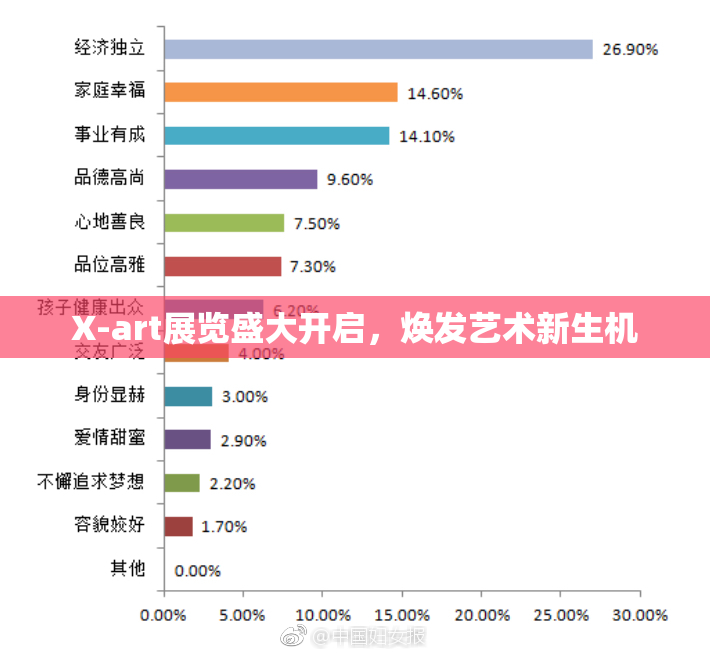 X-art展览盛大开启，焕发艺术新生机