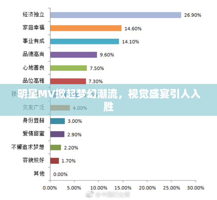 明星MV掀起梦幻潮流，视觉盛宴引人入胜