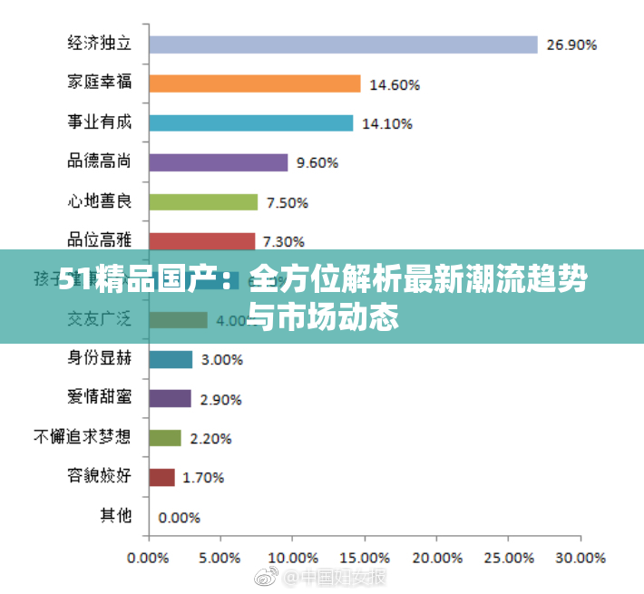 51精品国产：全方位解析最新潮流趋势与市场动态