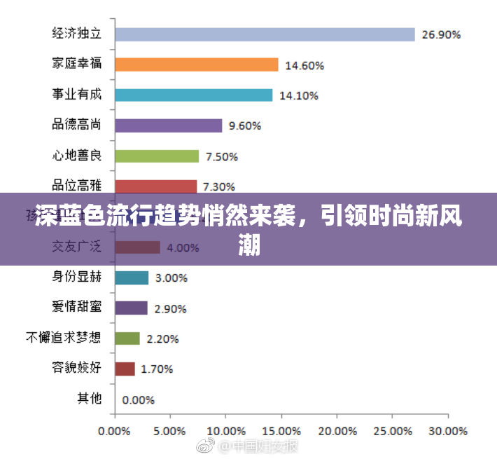 深蓝色流行趋势悄然来袭，引领时尚新风潮