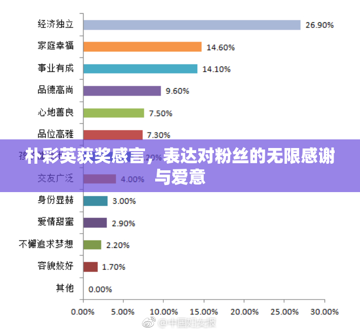 朴彩英获奖感言，表达对粉丝的无限感谢与爱意