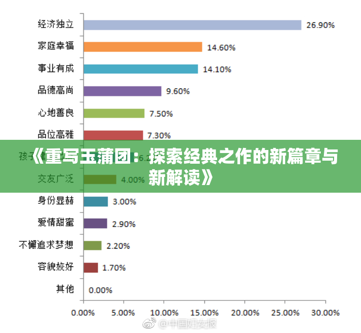 《重写玉蒲团：探索经典之作的新篇章与新解读》