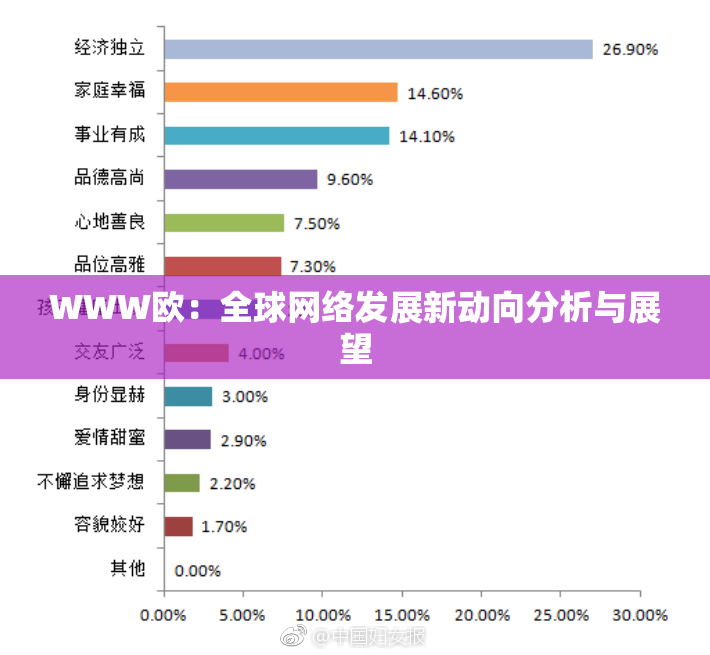 WWW欧：全球网络发展新动向分析与展望