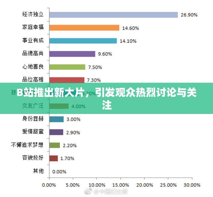 B站推出新大片，引发观众热烈讨论与关注