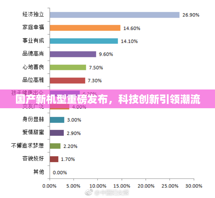 国产新机型重磅发布，科技创新引领潮流