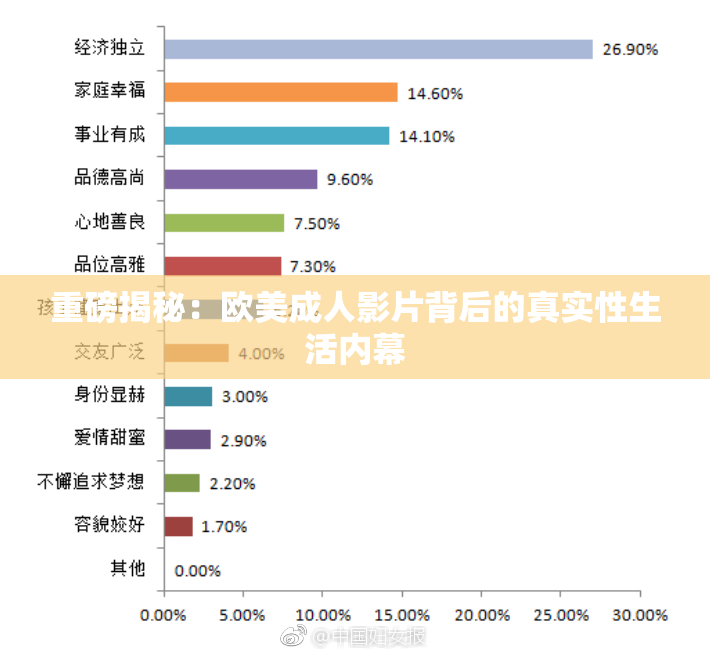 重磅揭秘：欧美成人影片背后的真实性生活内幕
