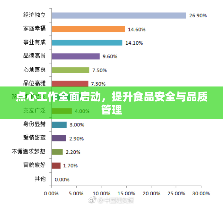 点心工作全面启动，提升食品安全与品质管理