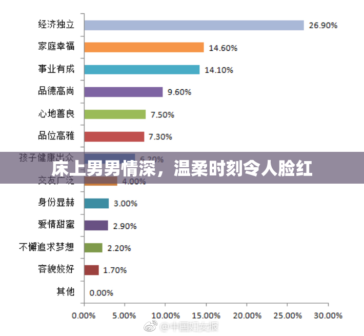床上男男情深，温柔时刻令人脸红