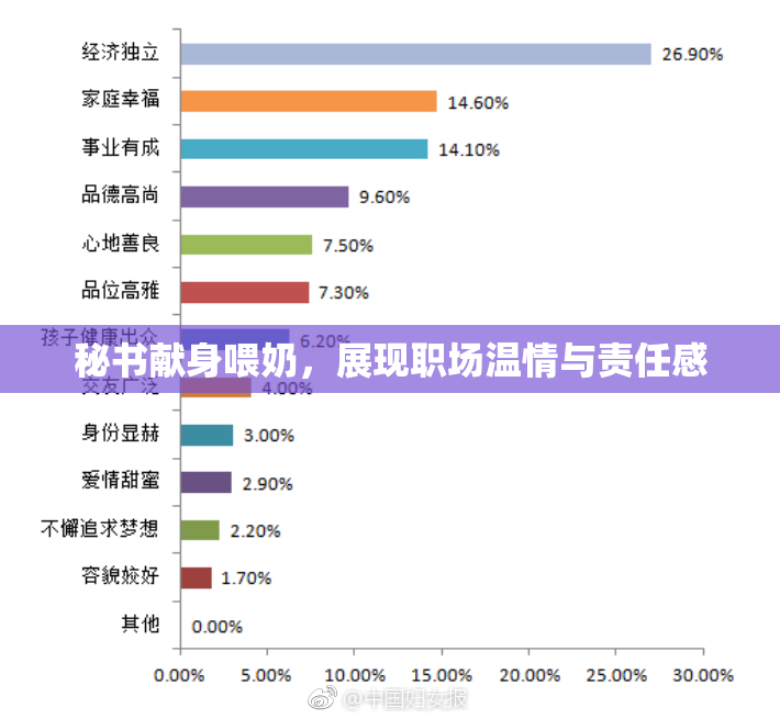 秘书献身喂奶，展现职场温情与责任感