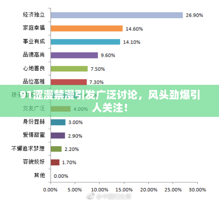 91涩漫禁漫引发广泛讨论，风头劲爆引人关注！