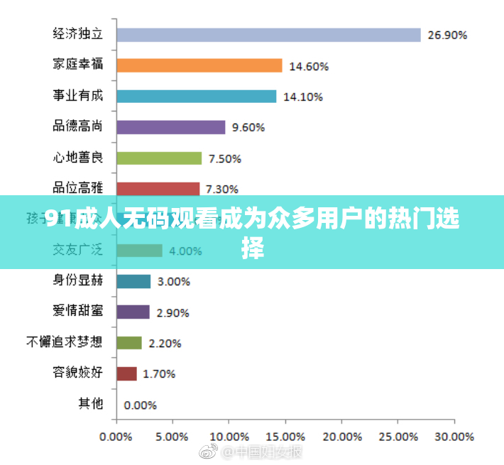 91成人无码观看成为众多用户的热门选择