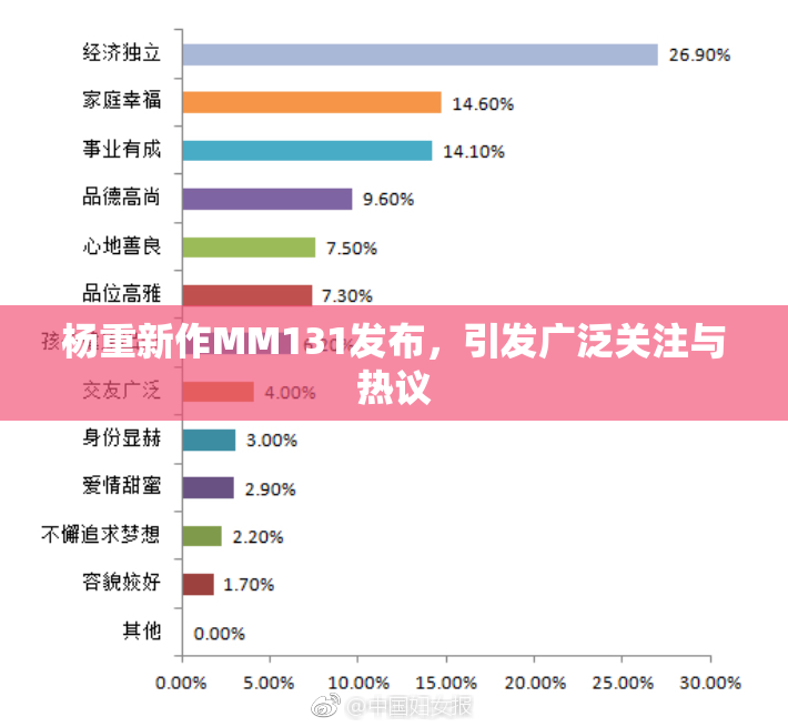 杨重新作MM131发布，引发广泛关注与热议
