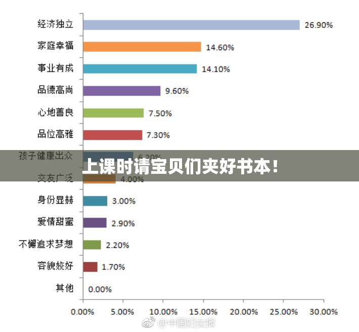 上课时请宝贝们夹好书本！