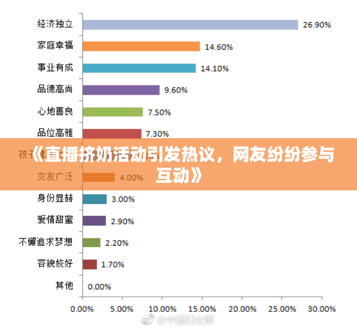 《直播挤奶活动引发热议，网友纷纷参与互动》