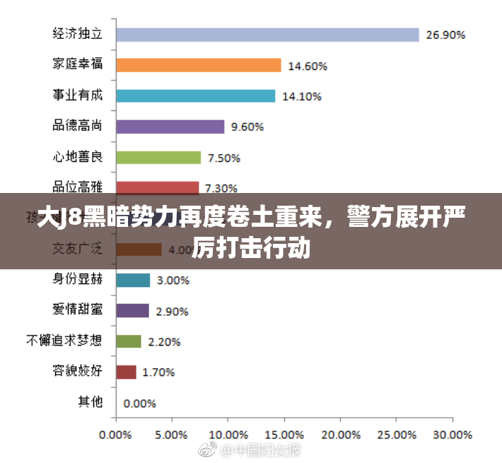 大J8黑暗势力再度卷土重来，警方展开严厉打击行动