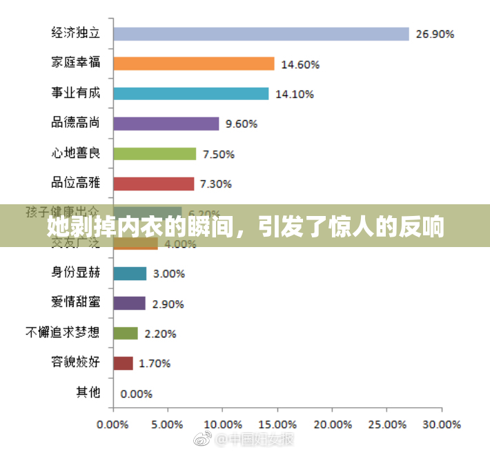 她剥掉内衣的瞬间，引发了惊人的反响