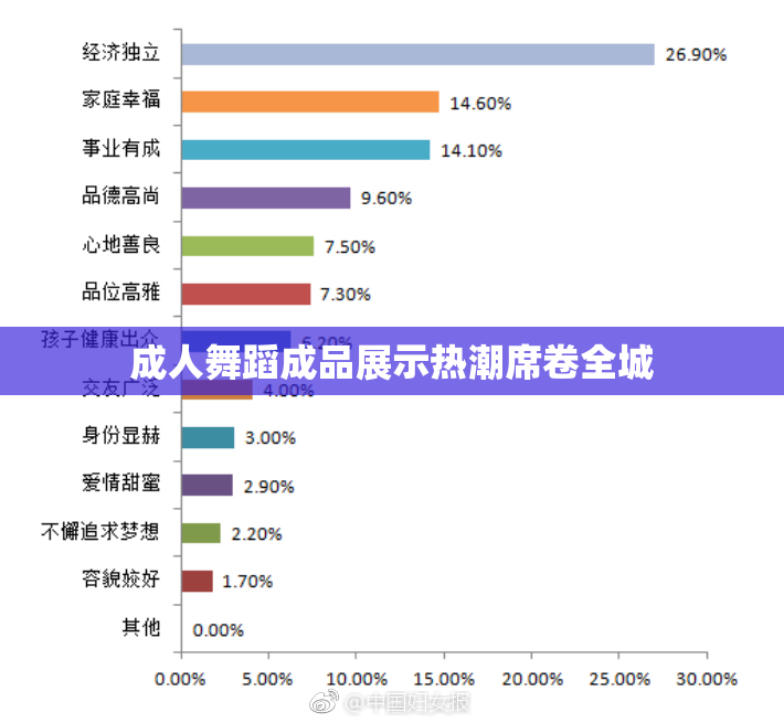成人舞蹈成品展示热潮席卷全城
