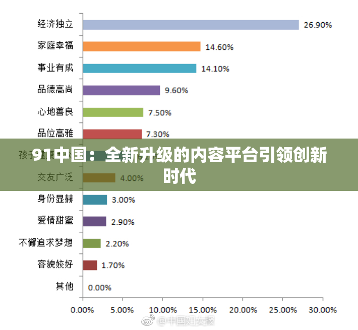 91中国：全新升级的内容平台引领创新时代