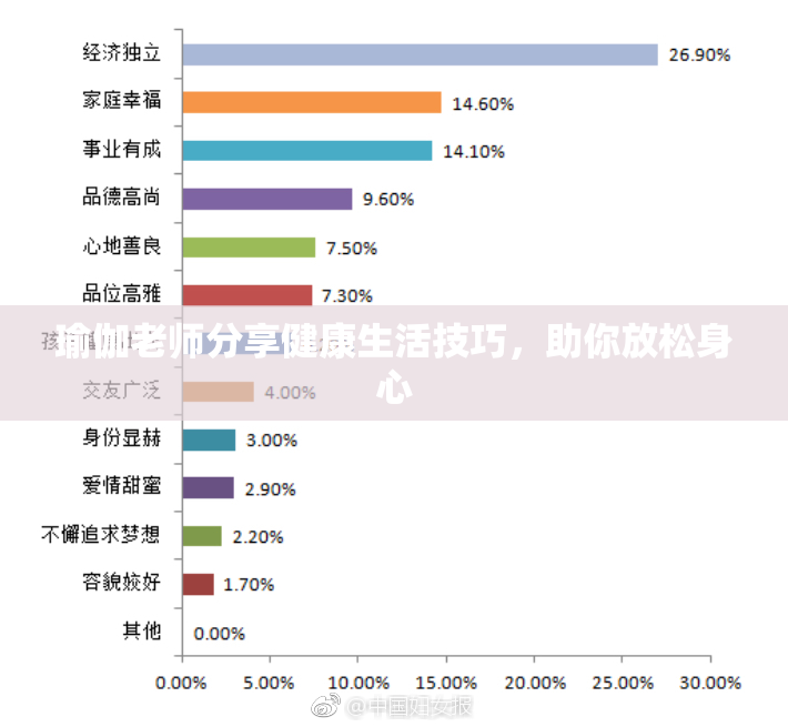 瑜伽老师分享健康生活技巧，助你放松身心