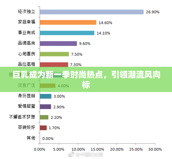 巨乳成为新一季时尚热点，引领潮流风向标