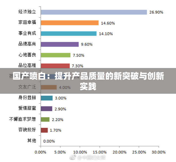 国产喷白：提升产品质量的新突破与创新实践