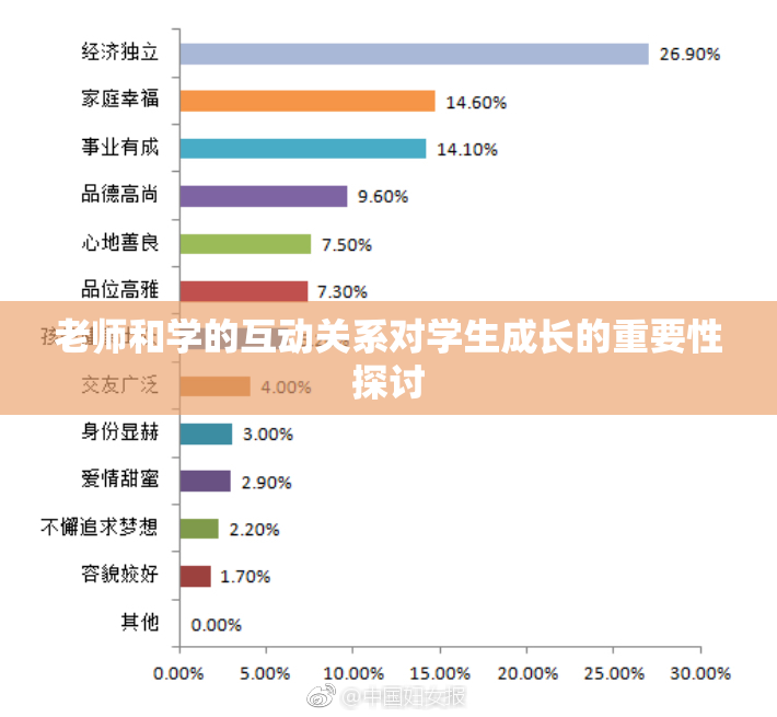 老师和学的互动关系对学生成长的重要性探讨