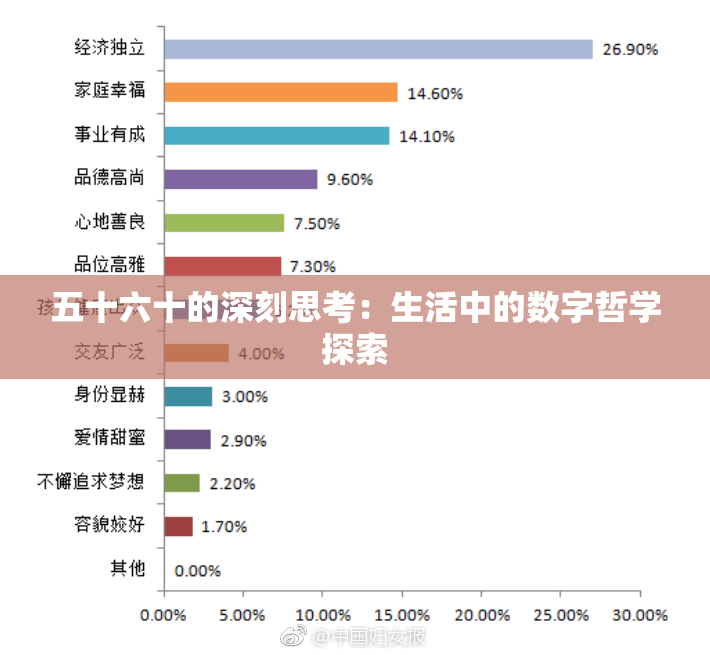 五十六十的深刻思考：生活中的数字哲学探索