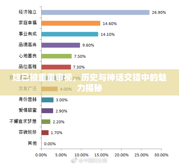 妲己被重重审视，历史与神话交错中的魅力揭秘