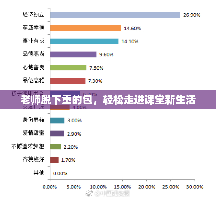 老师脱下重的包，轻松走进课堂新生活