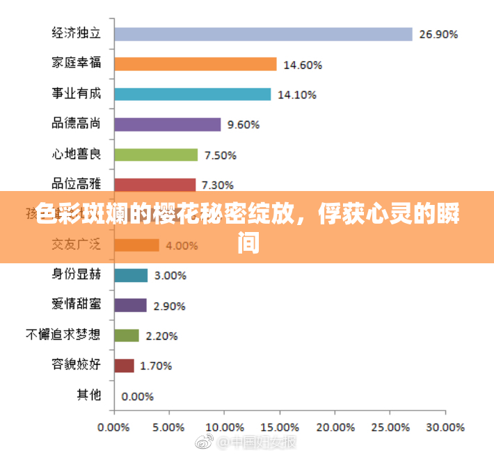 色彩斑斓的樱花秘密绽放，俘获心灵的瞬间