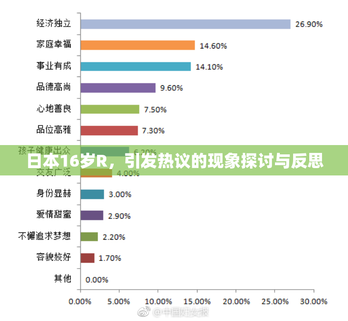 日本16岁R，引发热议的现象探讨与反思