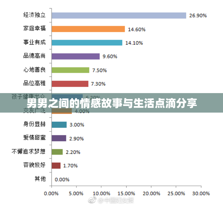 男男之间的情感故事与生活点滴分享