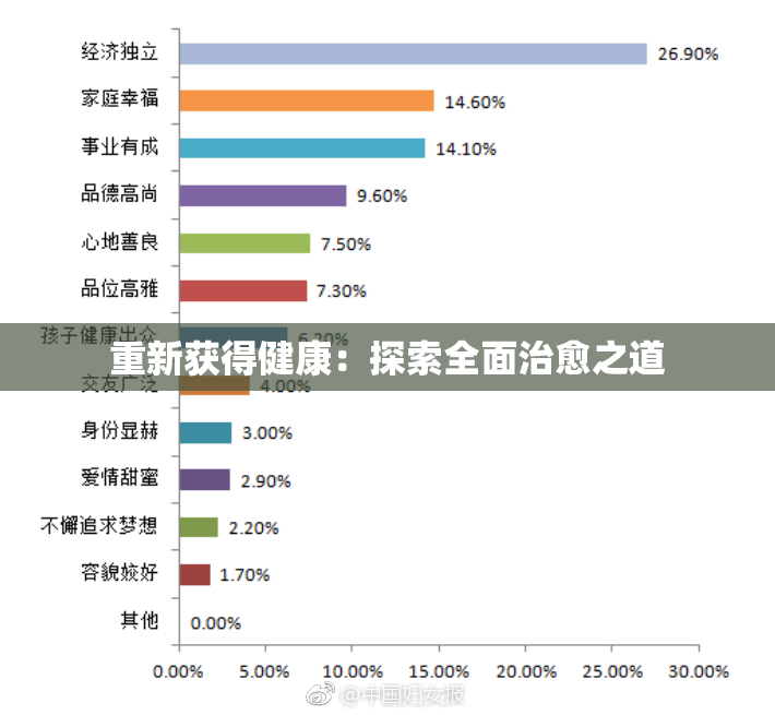 重新获得健康：探索全面治愈之道