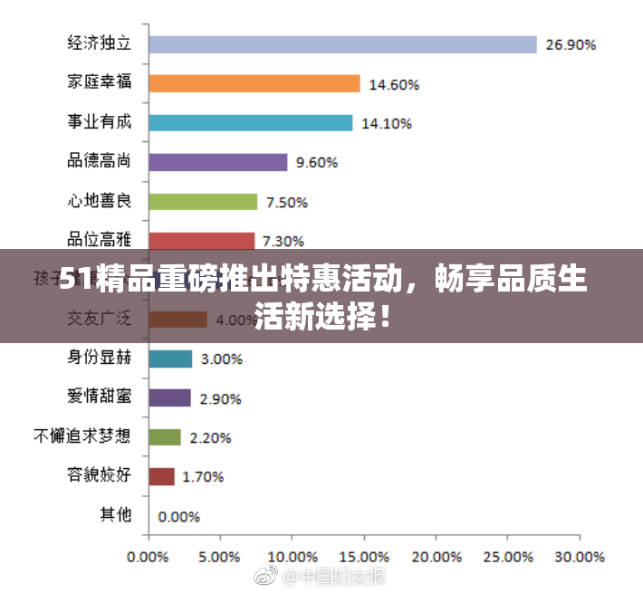 51精品重磅推出特惠活动，畅享品质生活新选择！