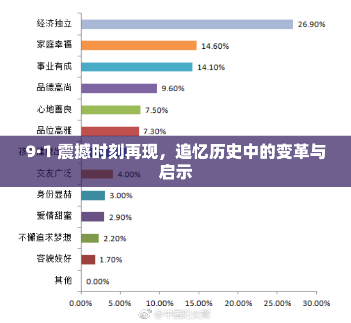 9·1 震撼时刻再现，追忆历史中的变革与启示