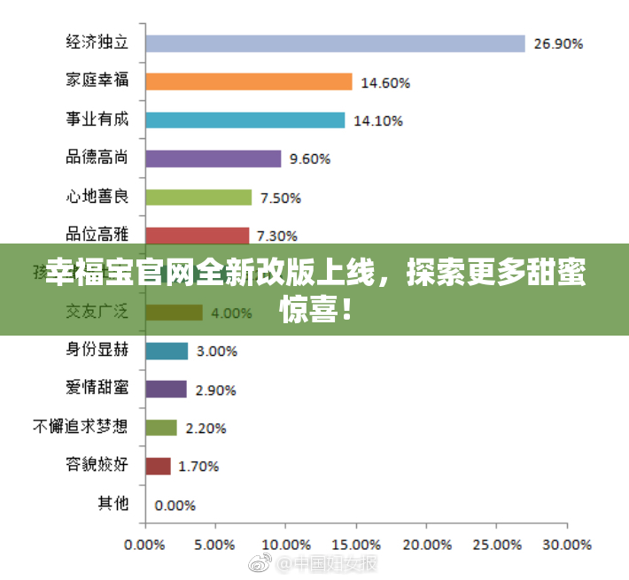 幸福宝官网全新改版上线，探索更多甜蜜惊喜！