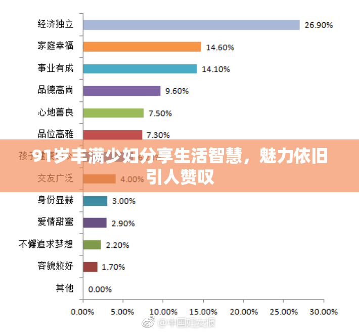 91岁丰满少妇分享生活智慧，魅力依旧引人赞叹