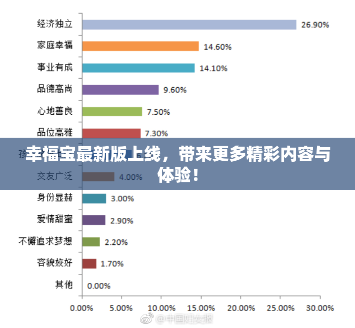 幸福宝最新版上线，带来更多精彩内容与体验！