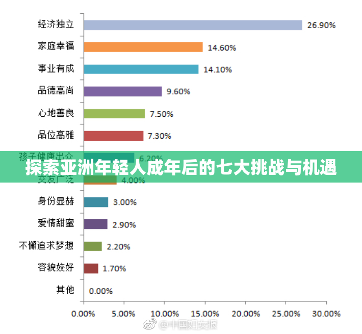 探索亚洲年轻人成年后的七大挑战与机遇