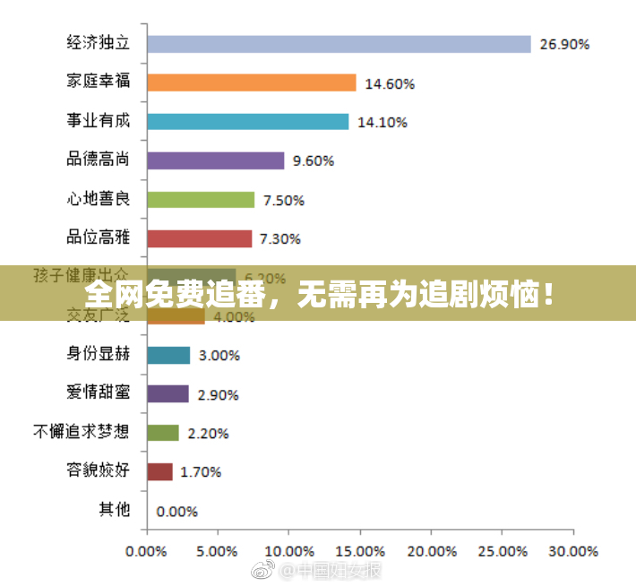 全网免费追番，无需再为追剧烦恼！