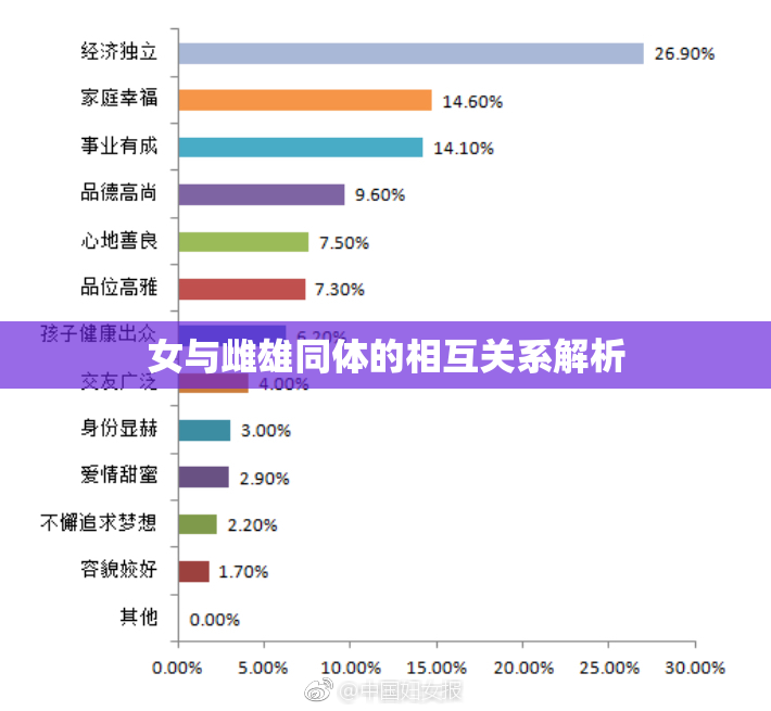 女与雌雄同体的相互关系解析