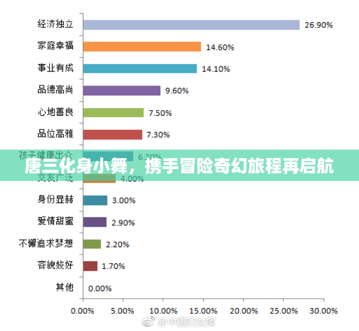 唐三化身小舞，携手冒险奇幻旅程再启航