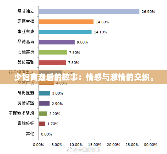 少妇高潮后的故事：情感与激情的交织。