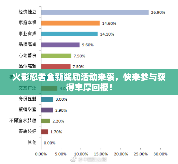 火影忍者全新奖励活动来袭，快来参与获得丰厚回报！