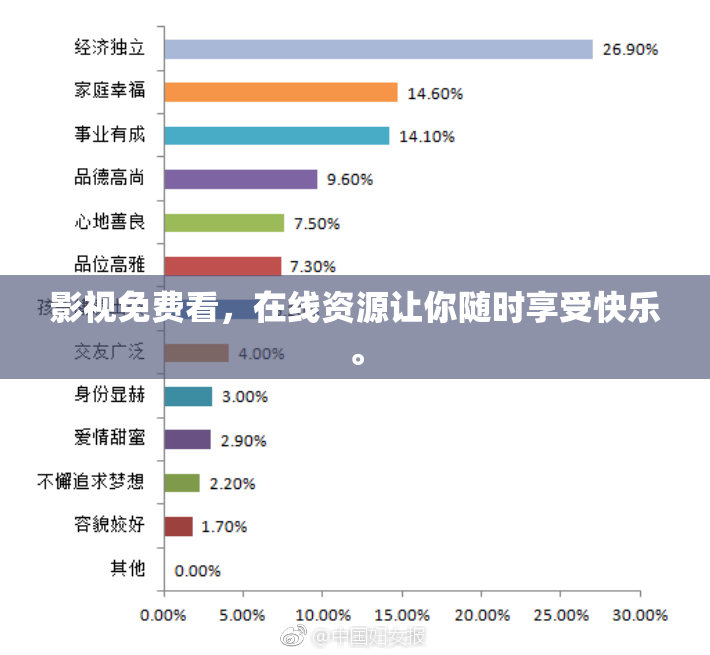 影视免费看，在线资源让你随时享受快乐。