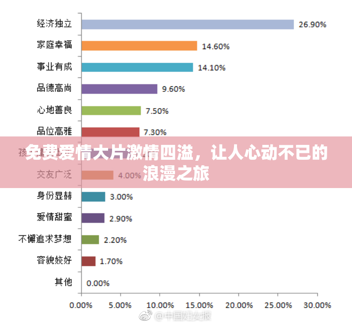免费爱情大片激情四溢，让人心动不已的浪漫之旅