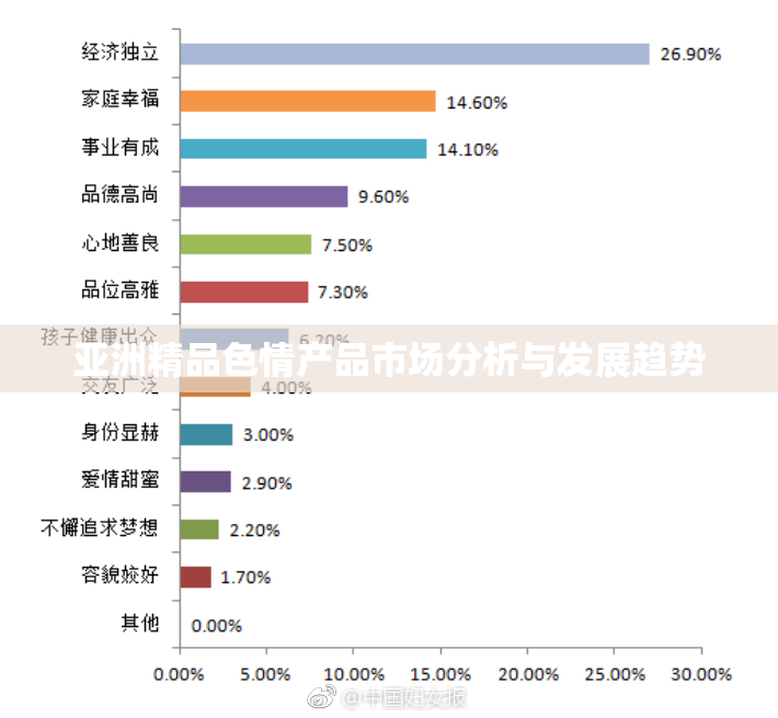 亚洲精品色情产品市场分析与发展趋势