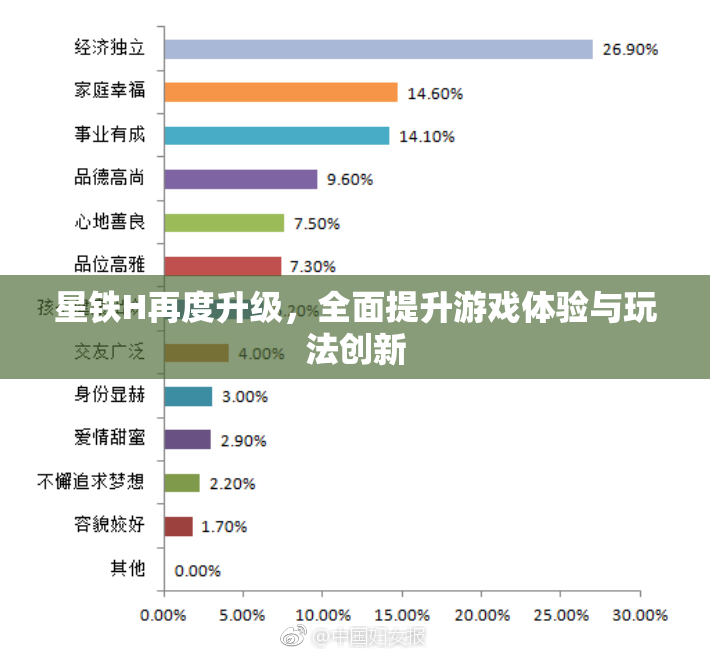 星铁H再度升级，全面提升游戏体验与玩法创新